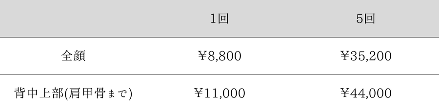 ハイドラクレンジングによる毛穴掃除の料金表